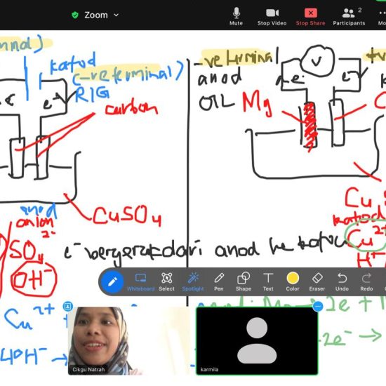 IGCSE electrolysis